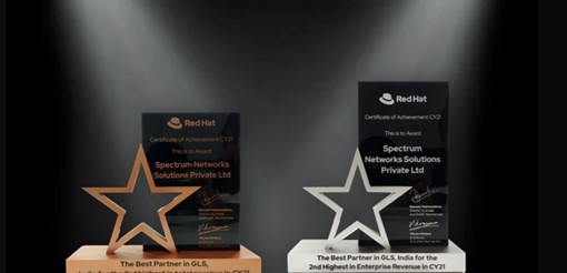 Red Hat Awards CY21